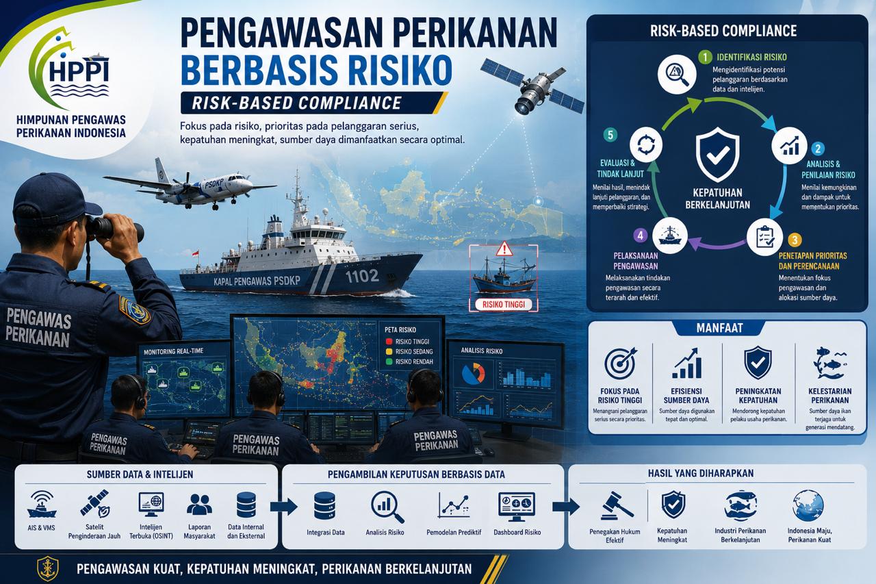 Pengawasan Berbasis Risiko :  Strategi Efisiensi dan Penegakan Hukum Perikanan yang Tepat Sasaran
